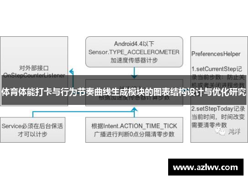 体育体能打卡与行为节奏曲线生成模块的图表结构设计与优化研究