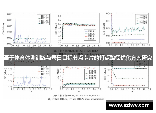 基于体育体测训练与每日目标节点卡片的打点路径优化方案研究