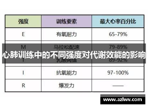 心肺训练中的不同强度对代谢效能的影响